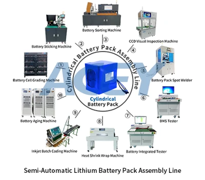 Semi-Auto cylindrical battery pack assembly line Semi-Auto cylindrical battery pack assembly line